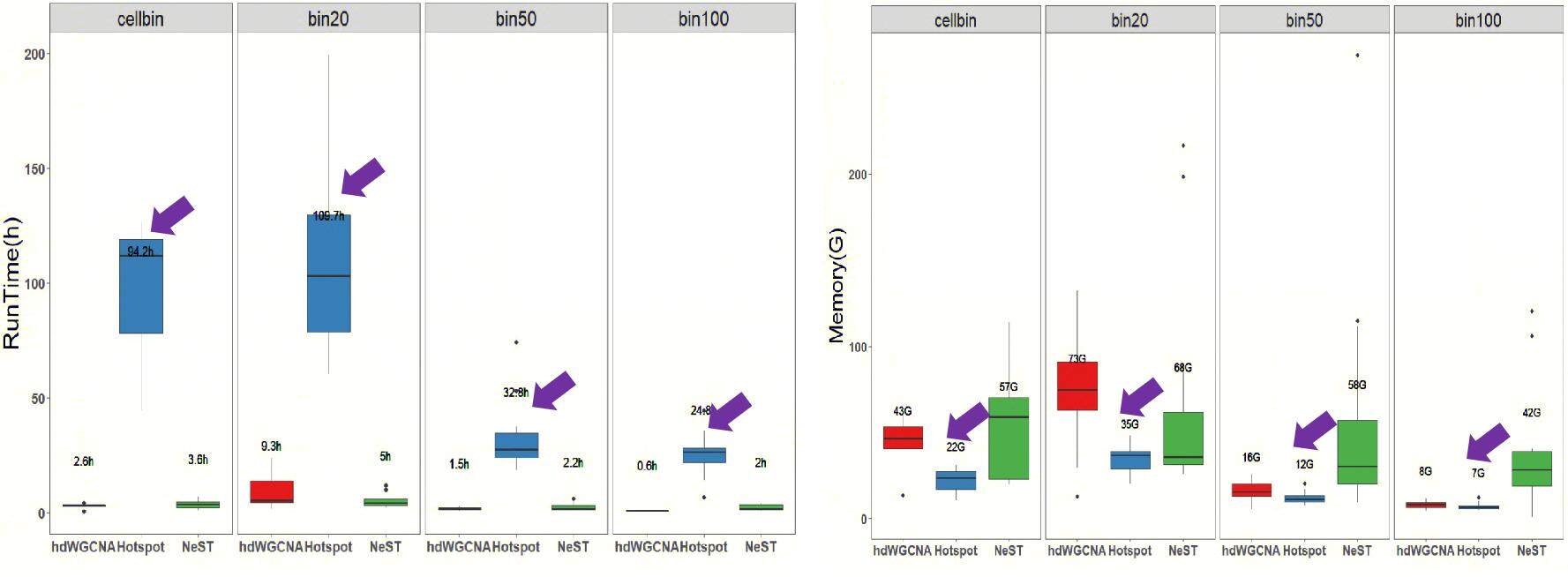 Figure 8. Runtime and memory usage  of different algorithms